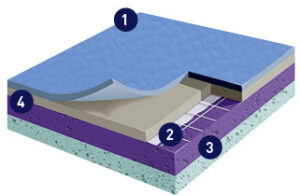 Taraflex Evolution construction